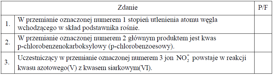 Zadanie Nitrowanie benzenu i stopień utlenienia węgla z odpowiedzią