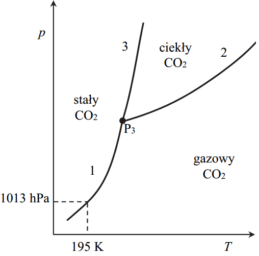 Zadanie - Diagram fazowy - z odpowiedzią - kursy maturawpr.pl