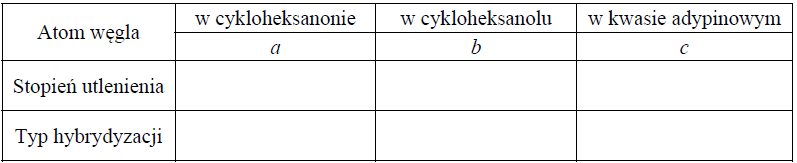 Image 177 - Poniżej przedstawiono wzory: cykloheksanonu, cykloheksanolu i kwasu adypinowego. Literami a, b i c oznaczono wybrane atomy węgla.