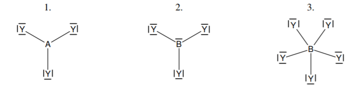 zad 5 - Dwa pierwiastki należące do bloku p: A i B tworzą związki z pierwiastkiem Y również należącym do bloku p. Ich wzory elektronowe 1., 2. i 3. przedstawiono niżej.