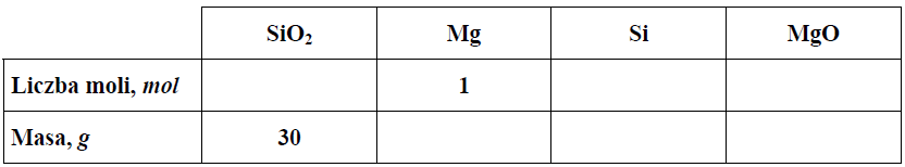 Image 132 3 - Wolny krzem można otrzymać w laboratorium, redukując SiO2 za pomocą metalicznego magnezu. Proces ten ilustruje równanie reakcji:
