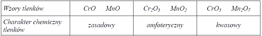 Image 138 - Tlenki niektórych pierwiastków bloku d wykazują różny charakter chemiczny w zależności od stopnia utlenienia pierwiastka. W poniższej tabeli przedstawiono charakter chemiczny wybranych tlenków chromu i manganu.