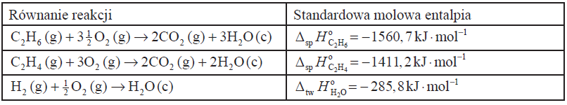 Image 44 2 - W tabeli podano wartości standardowej molowej entalpii trzech reakcji.
