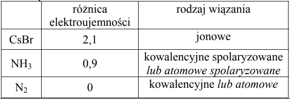 Jak Określić Rodzaj Wiązania Na Podstawie Elektroujemności