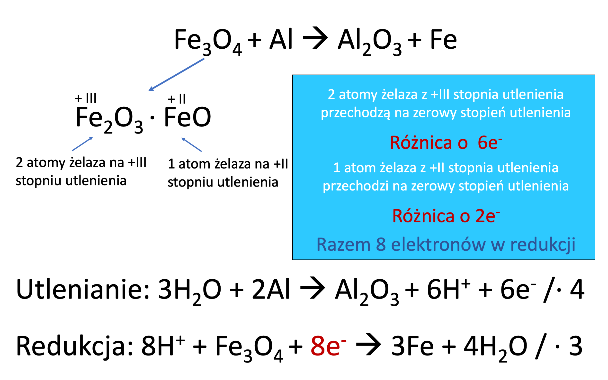 Tlenki mieszane - czym są i jak je zapisywać? - Matura w probówce