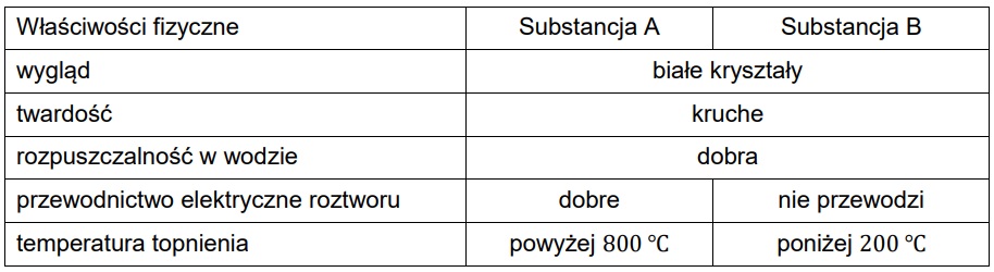 6 - Dwie substancje oznaczono umownie literami A i B. W poniższej tabeli przedstawiono podobieństwa i różnice we właściwościach tych substancji.